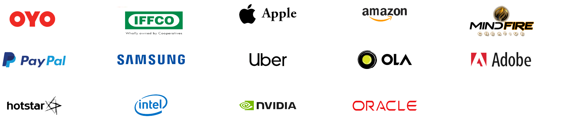 Our partner companies including Dainik Bhaskar and other industry leaders